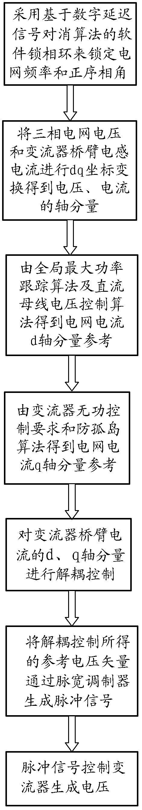 Method for controlling three-phase current transformer in photovoltaic grid-connected power generating system