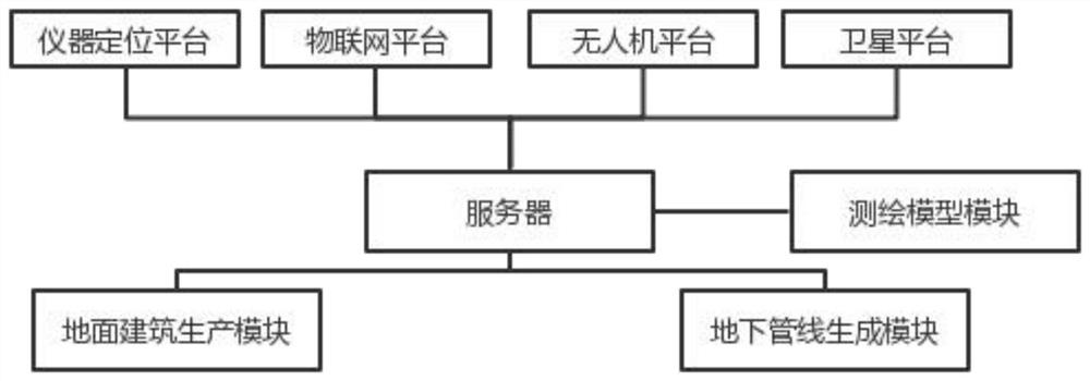 Surveying and mapping method based on municipal engineering