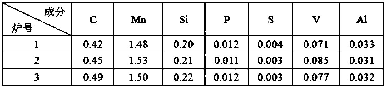 High-strength steel for metallurgical saw blades and heat treatment method thereof