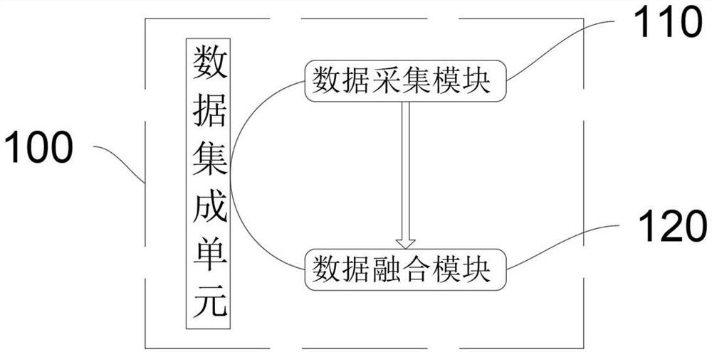 Smart hospital intelligent emergency treatment system based on big data and core algorithm