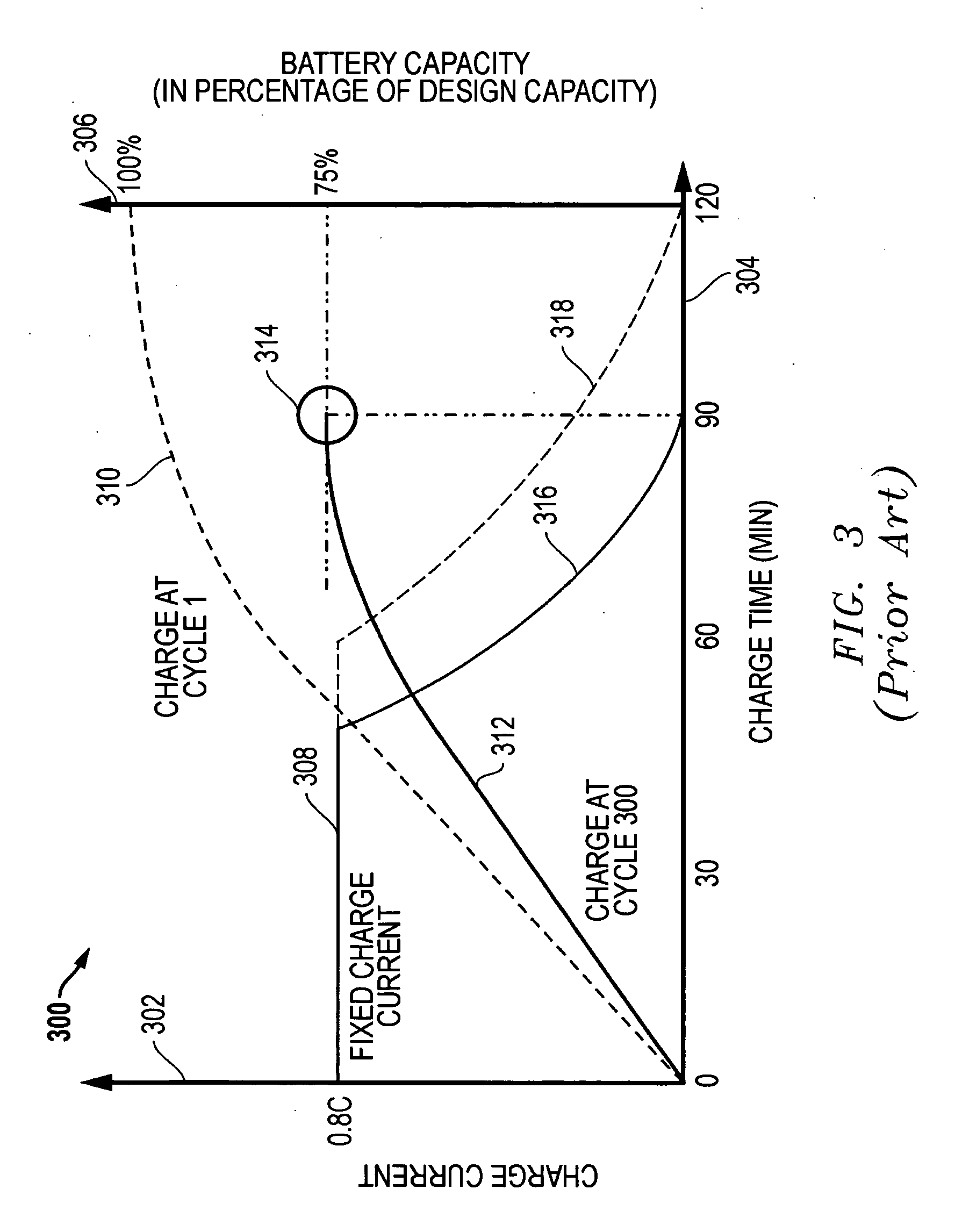 Method and system for charge rate adjustment to enhance battery cycle life