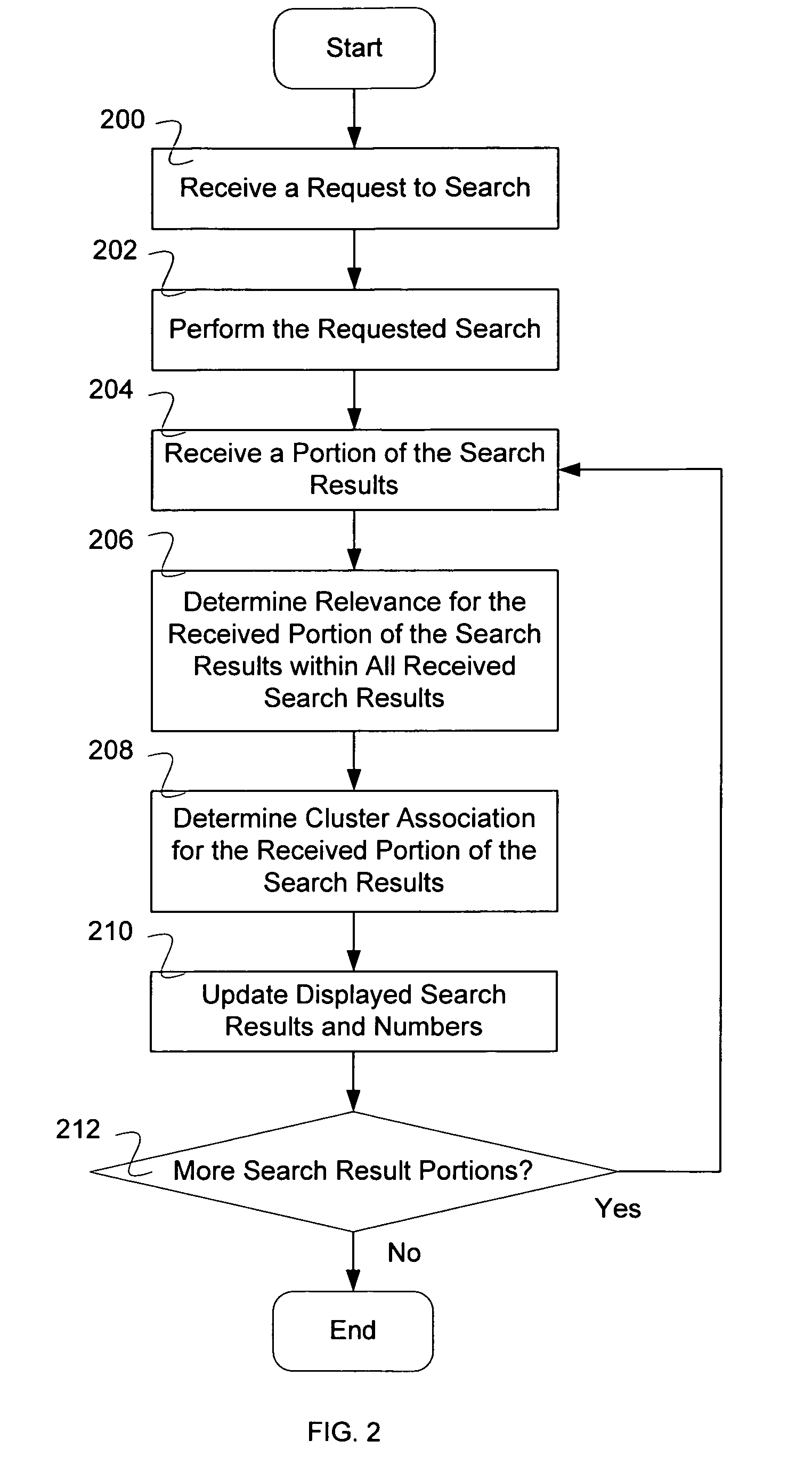 User readability improvement for dynamic updating of search results