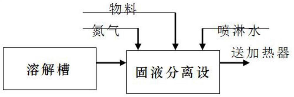 Low-temperature solid-liquid separation method for phosphorus sludge and medicament formula