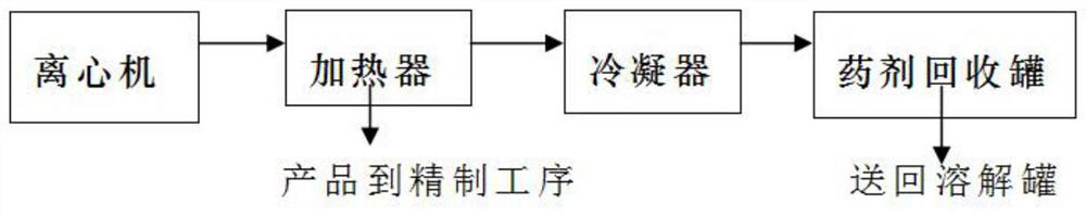 Low-temperature solid-liquid separation method for phosphorus sludge and medicament formula