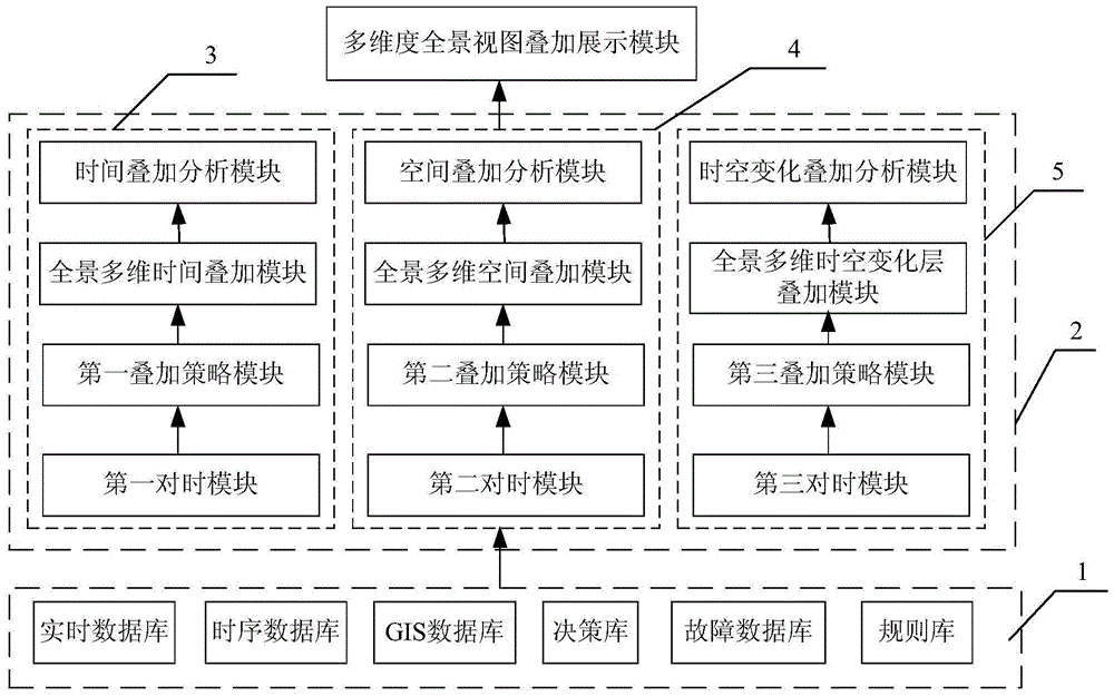 A display system architecture and implementation method of a power dispatching operation cockpit