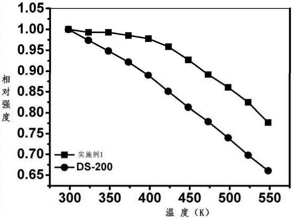 High-heat-stability white light light-emitting glass for borate matrix LED, and preparation method of light-emitting glass