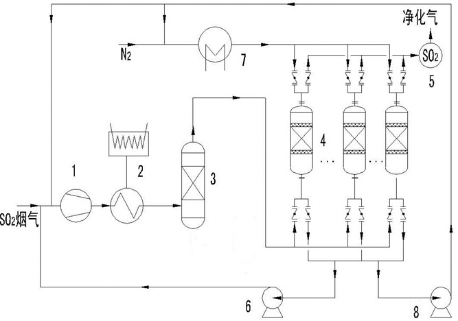 Method and device for treating SO2-containing waste gas