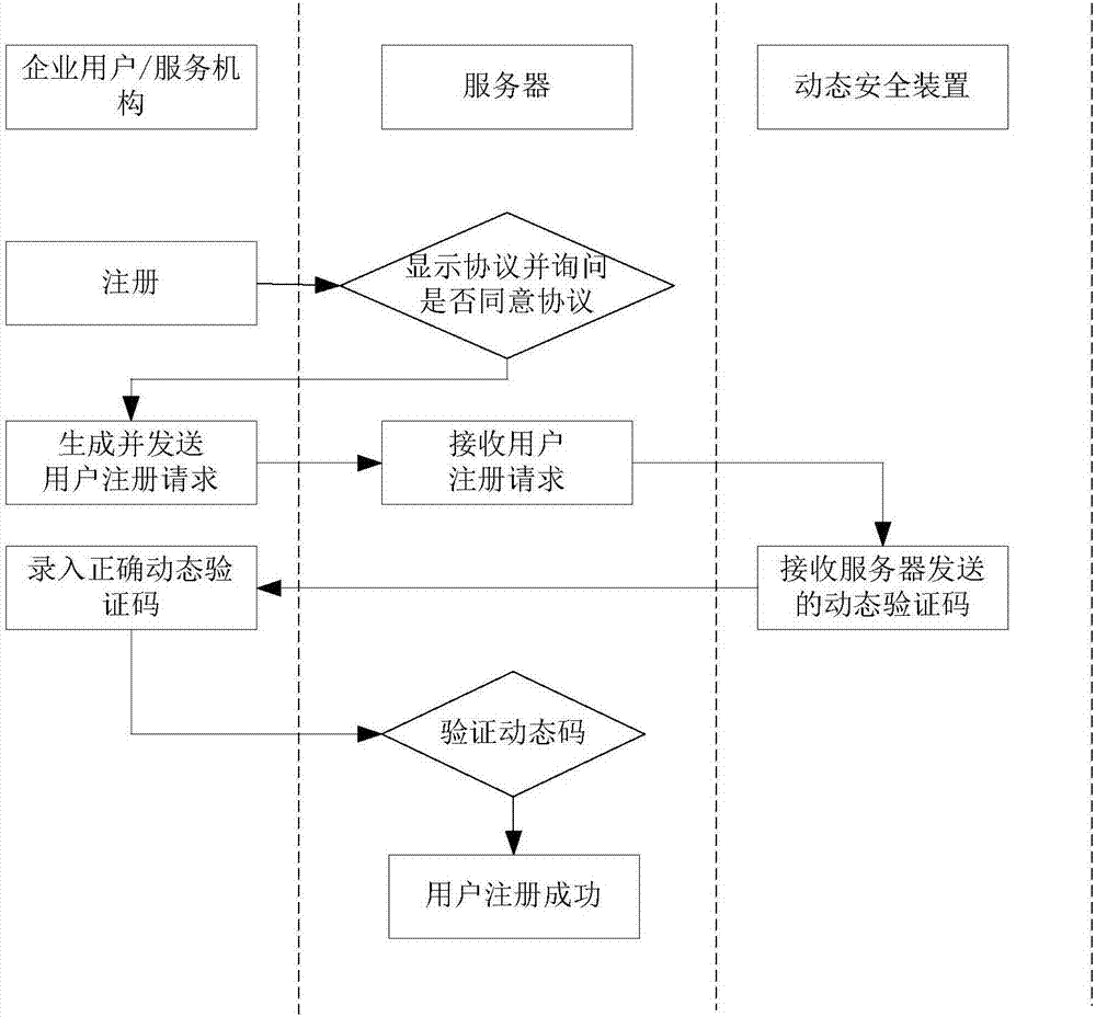 Technology service provision method