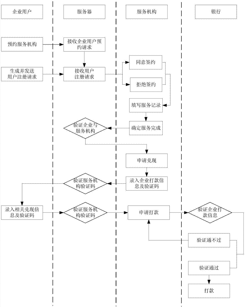 Technology service provision method