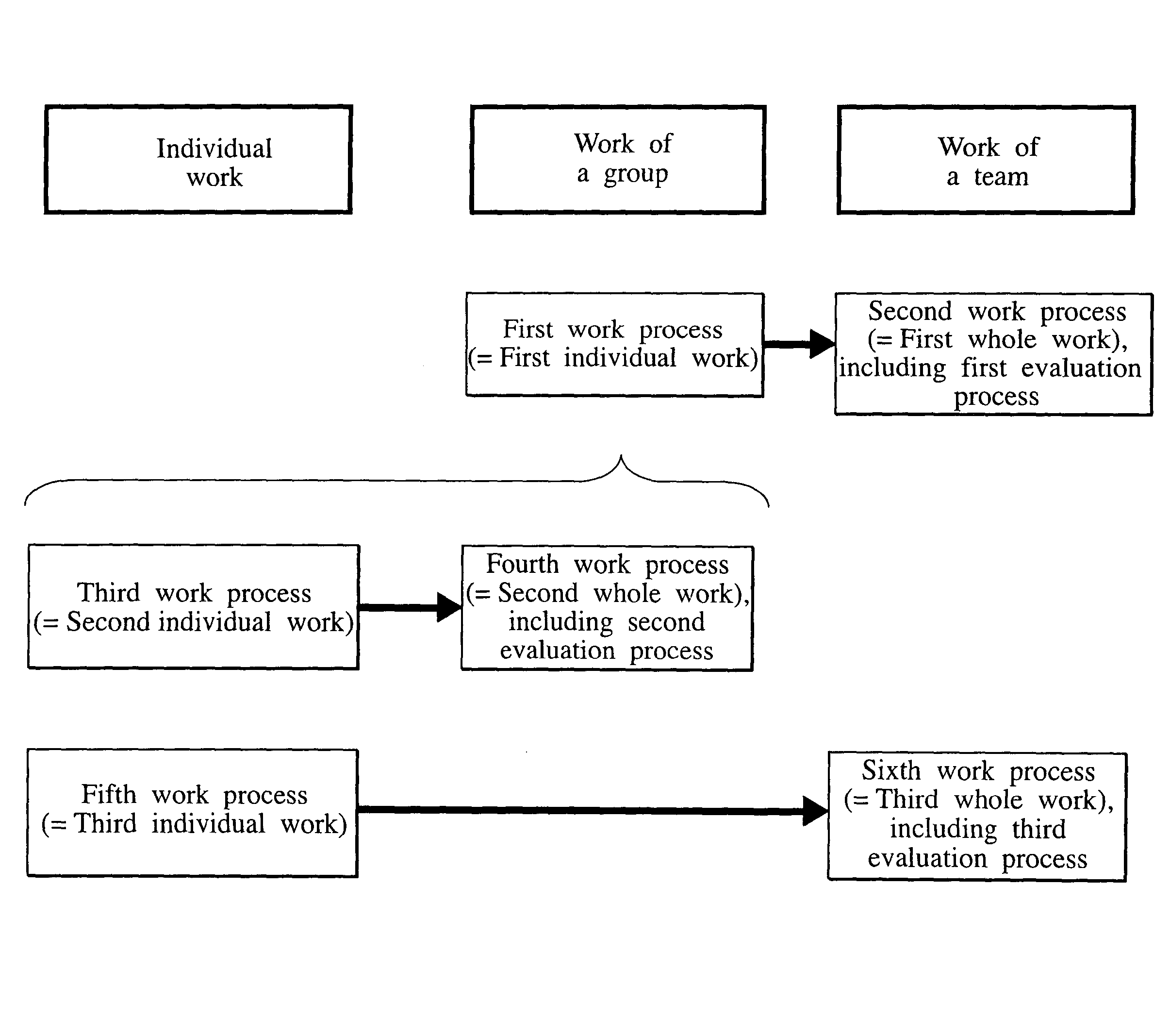 Information processing method and its supporting system, and tool used for them