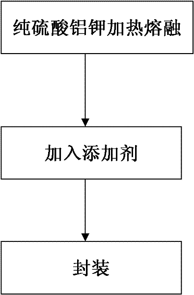 A kind of low temperature phase change energy storage material and preparation method thereof