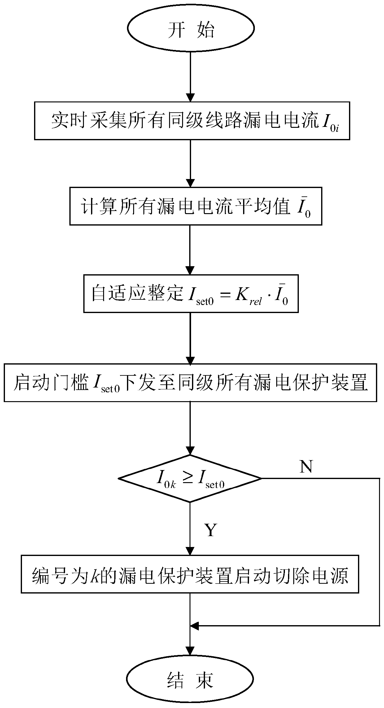 Low-voltage distribution network adaptive electric leakage protection method based on communication