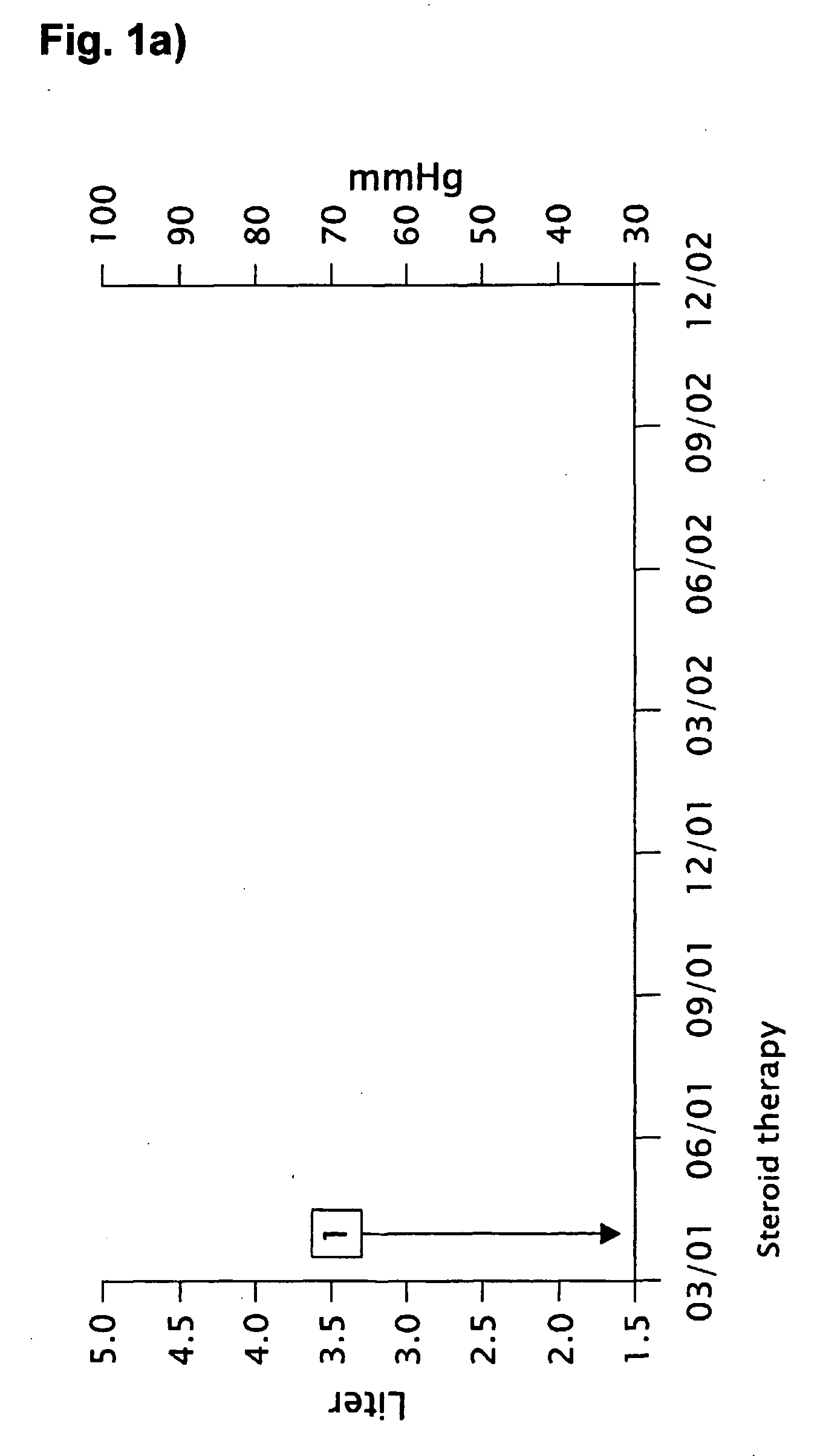 Novel pharmaceutical composition of interferon gamma or pirfenidone with molecular diagnostics for the improved treatment of interstitial lung diseases