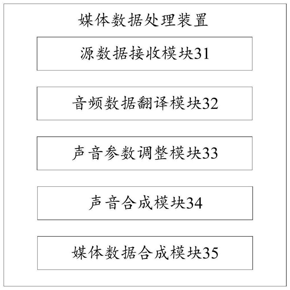 Media data processing method and device, storage medium and computer equipment