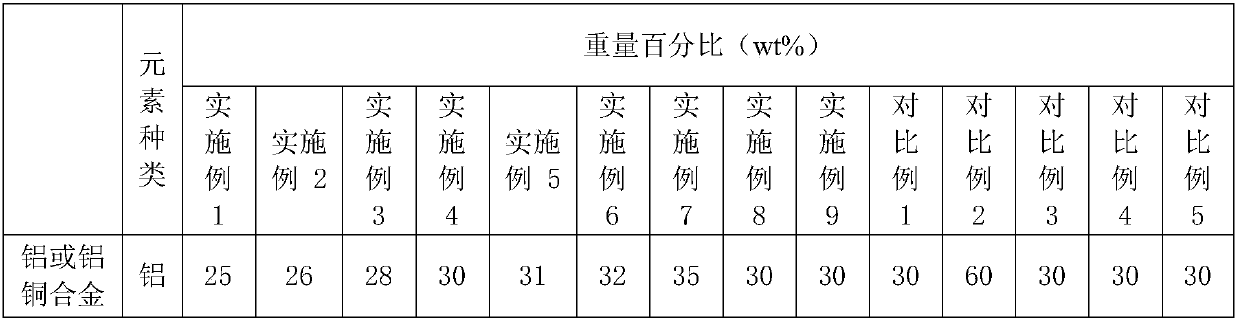 Exothermic welding powder and preparation process and application method thereof