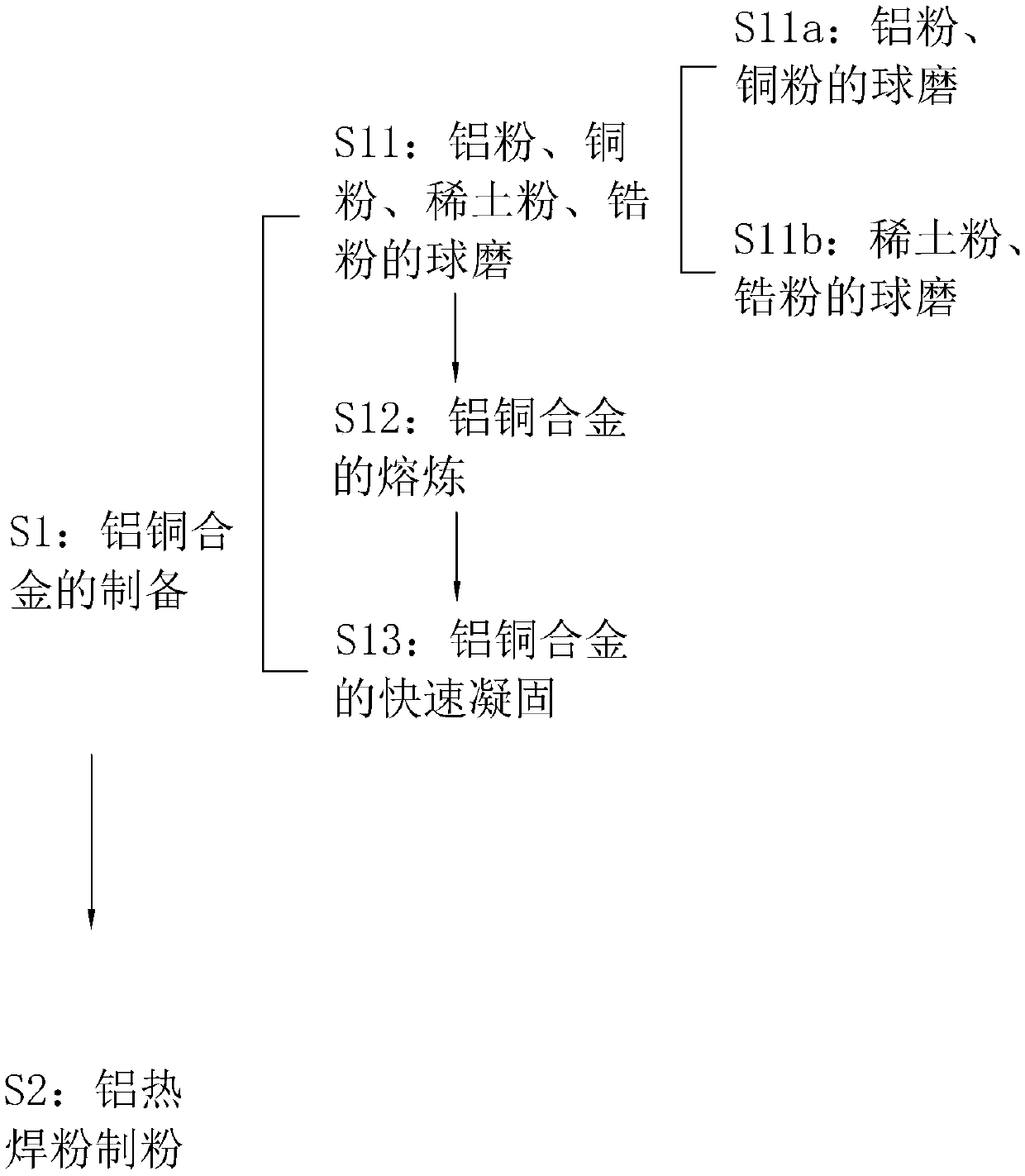 Exothermic welding powder and preparation process and application method thereof