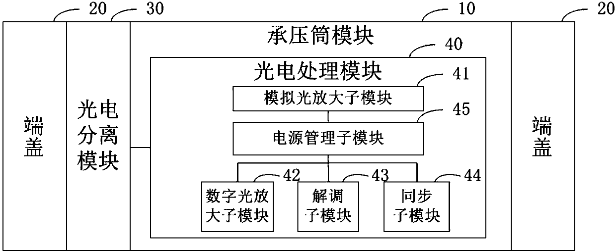 Underwater optical signal amplification relay with demodulation function, and submarine monitoring system