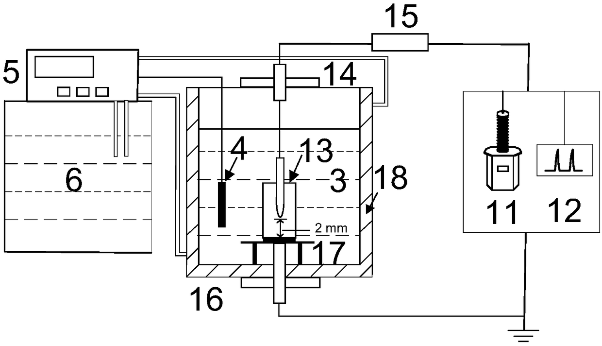 Method for evaluating high temperature aging degree of DC cable insulation material based on compound field