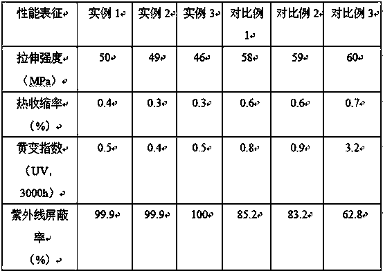 Ultraviolet shielding film