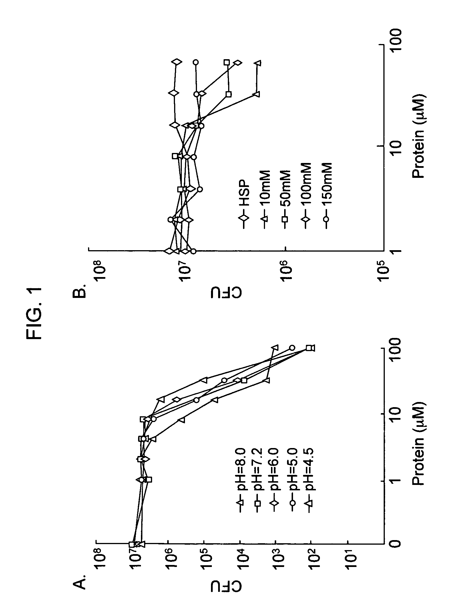 Granulysin peptides and methods of use thereof