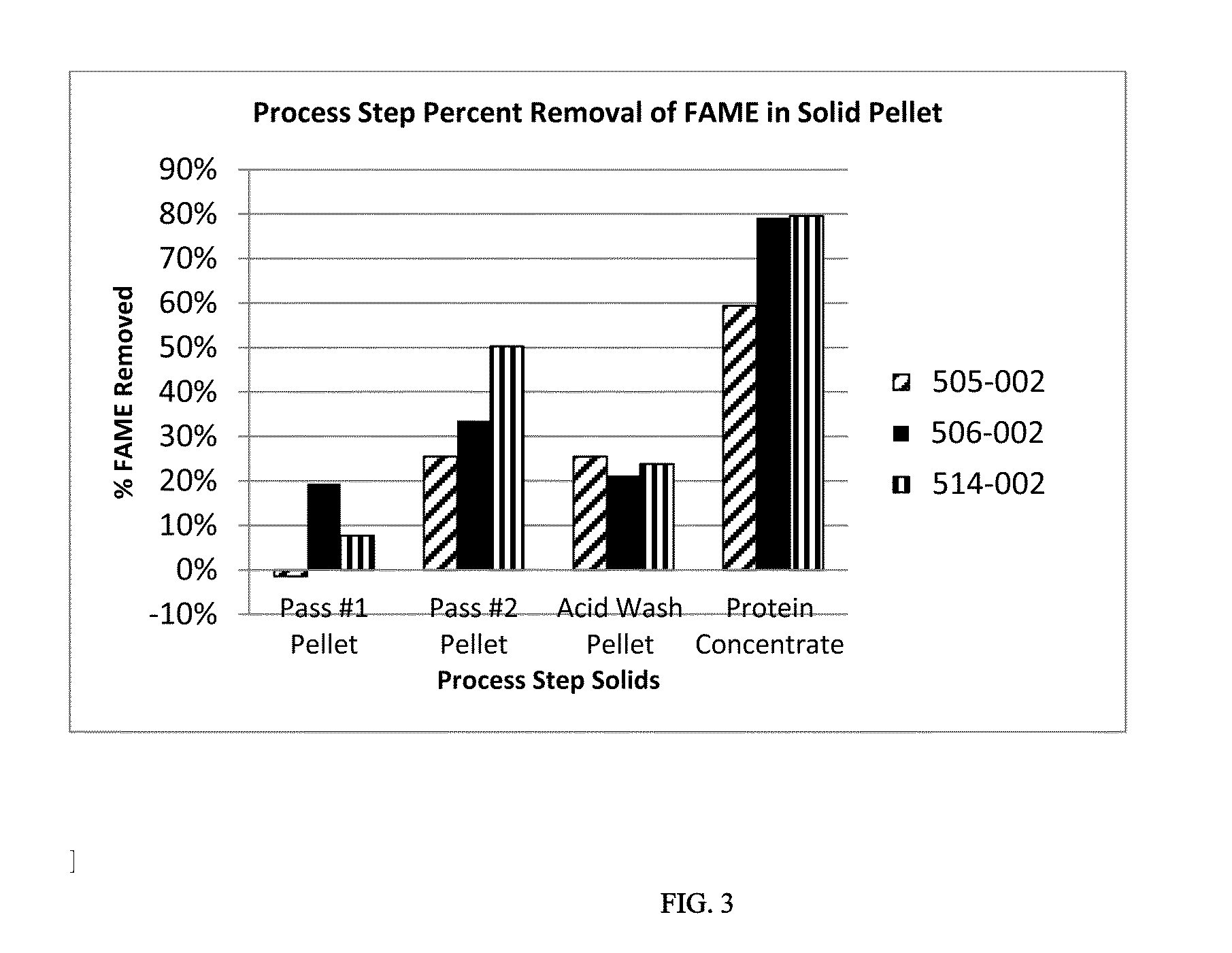 Protein rich food ingredient from biomass and methods of production