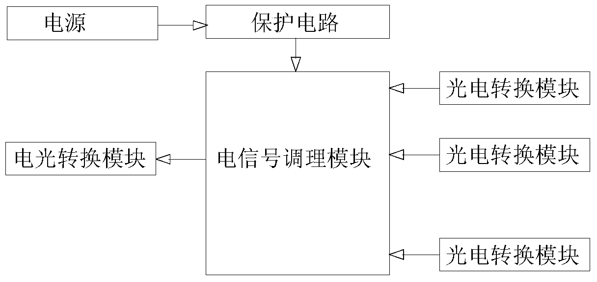 A multi-channel optical splitting adapter for optical power testing in smart substations