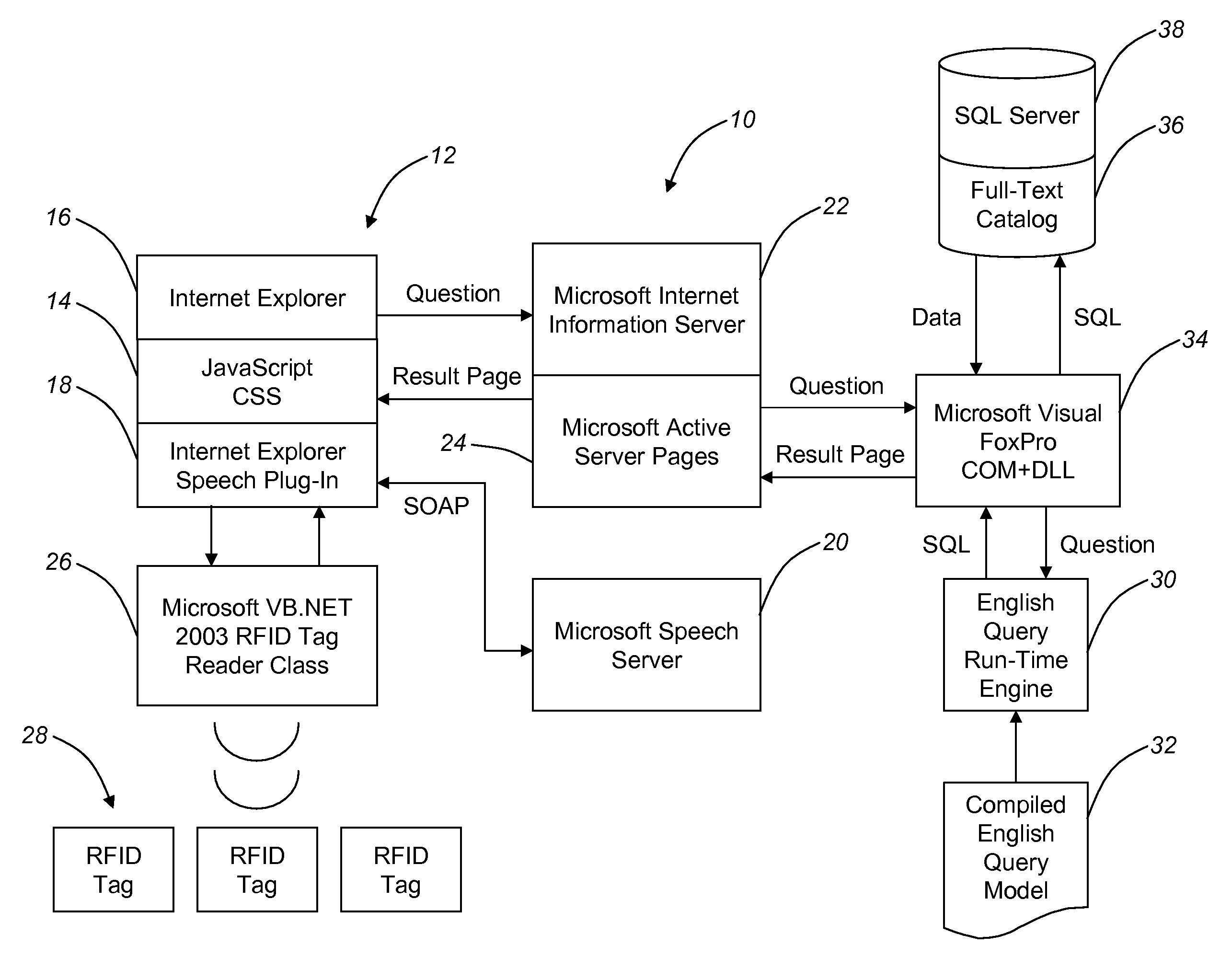 Multimodal natural language query system for processing and analyzing voice and proximity-based queries