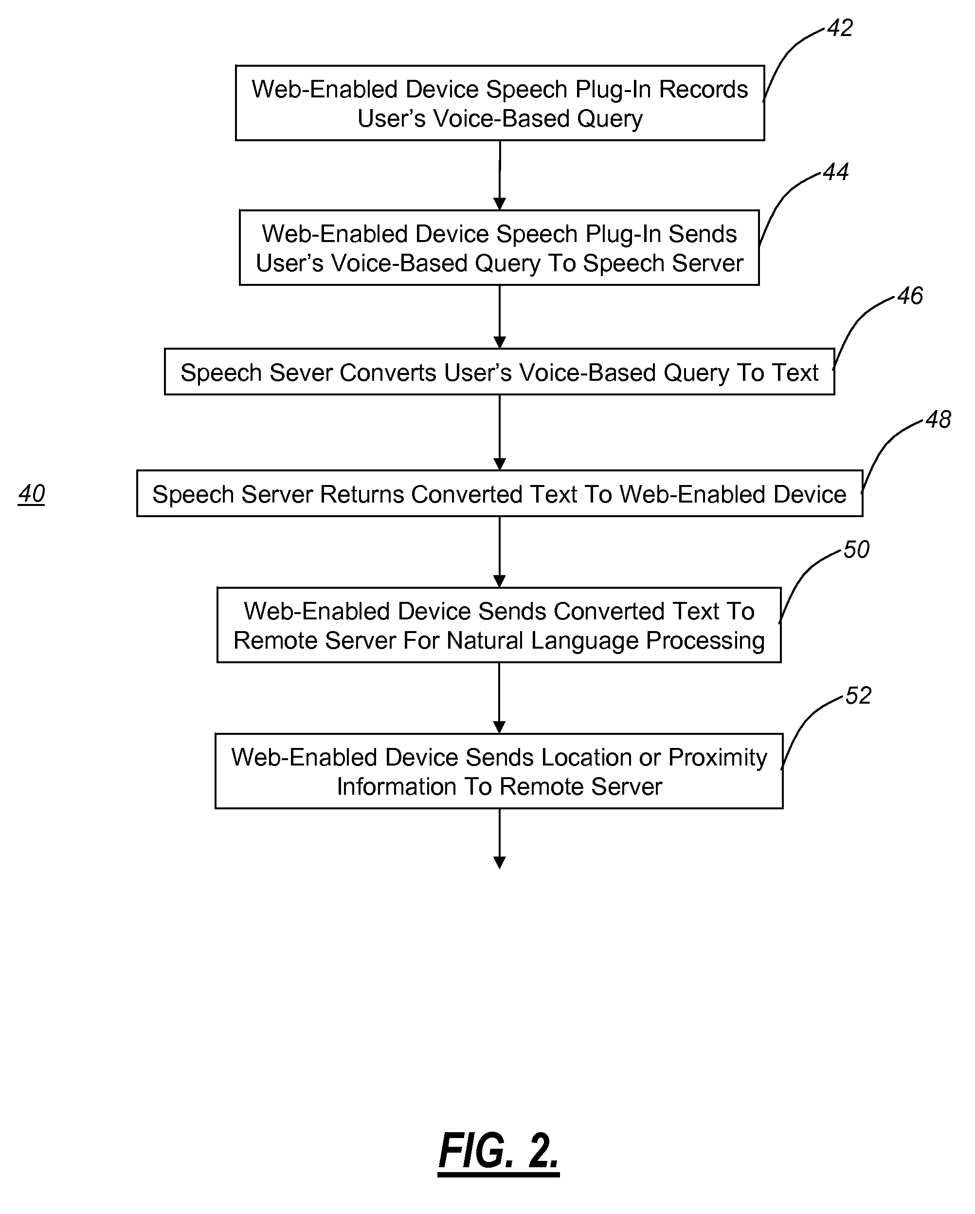 Multimodal natural language query system for processing and analyzing voice and proximity-based queries