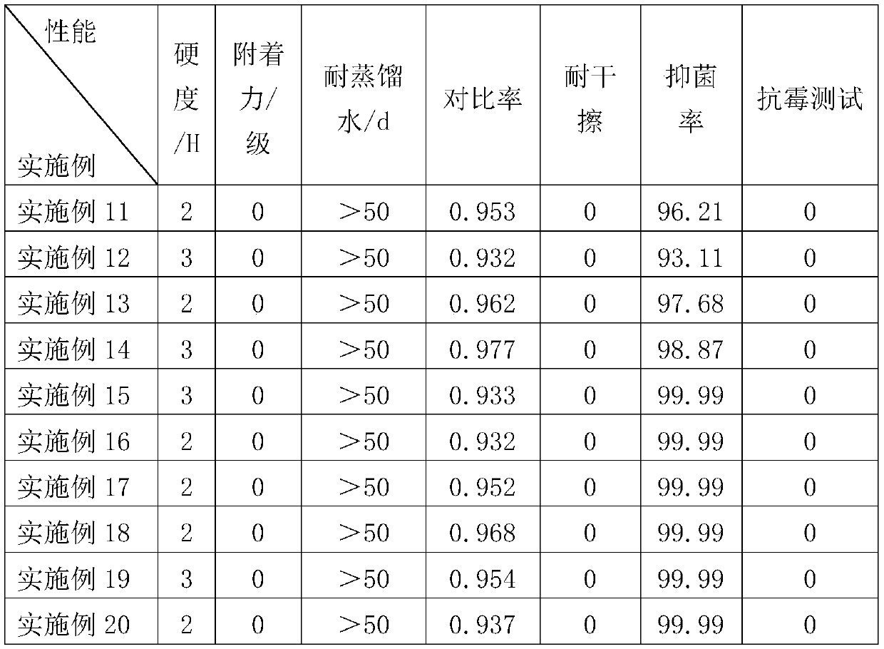 Water-based self-crosslinking cation copolymer emulsion as well as preparation method and application thereof