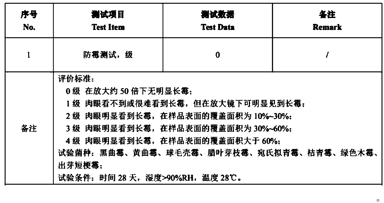 Water-based self-crosslinking cation copolymer emulsion as well as preparation method and application thereof