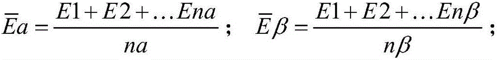 EEG-based meditation detection method