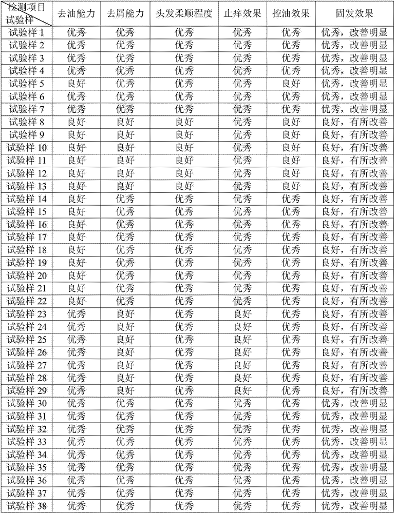 Chinese herb shampoo and preparation process thereof