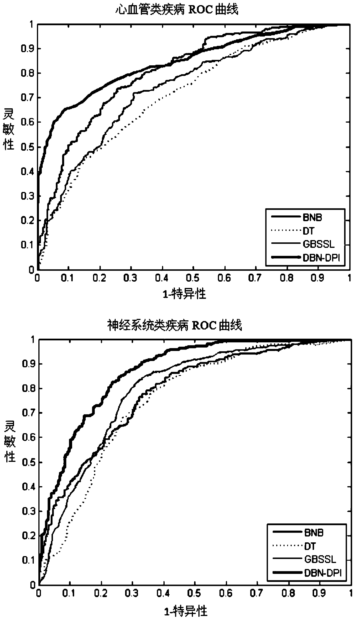 Prediction method of a G-Protein Coupled Receptor (GPCR) drug and a targeting pathway based on heterogeneous network