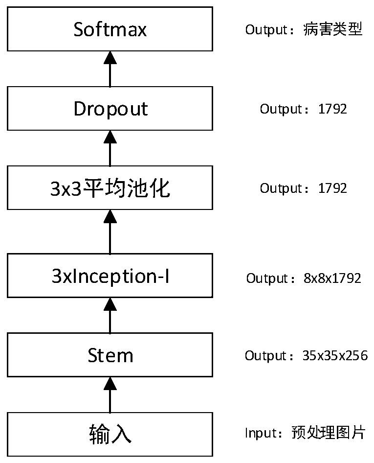 Medicinal plant leaf disease image recognition method based on deep learning