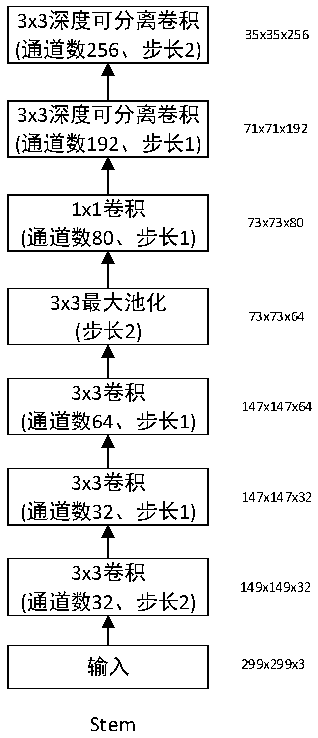 Medicinal plant leaf disease image recognition method based on deep learning