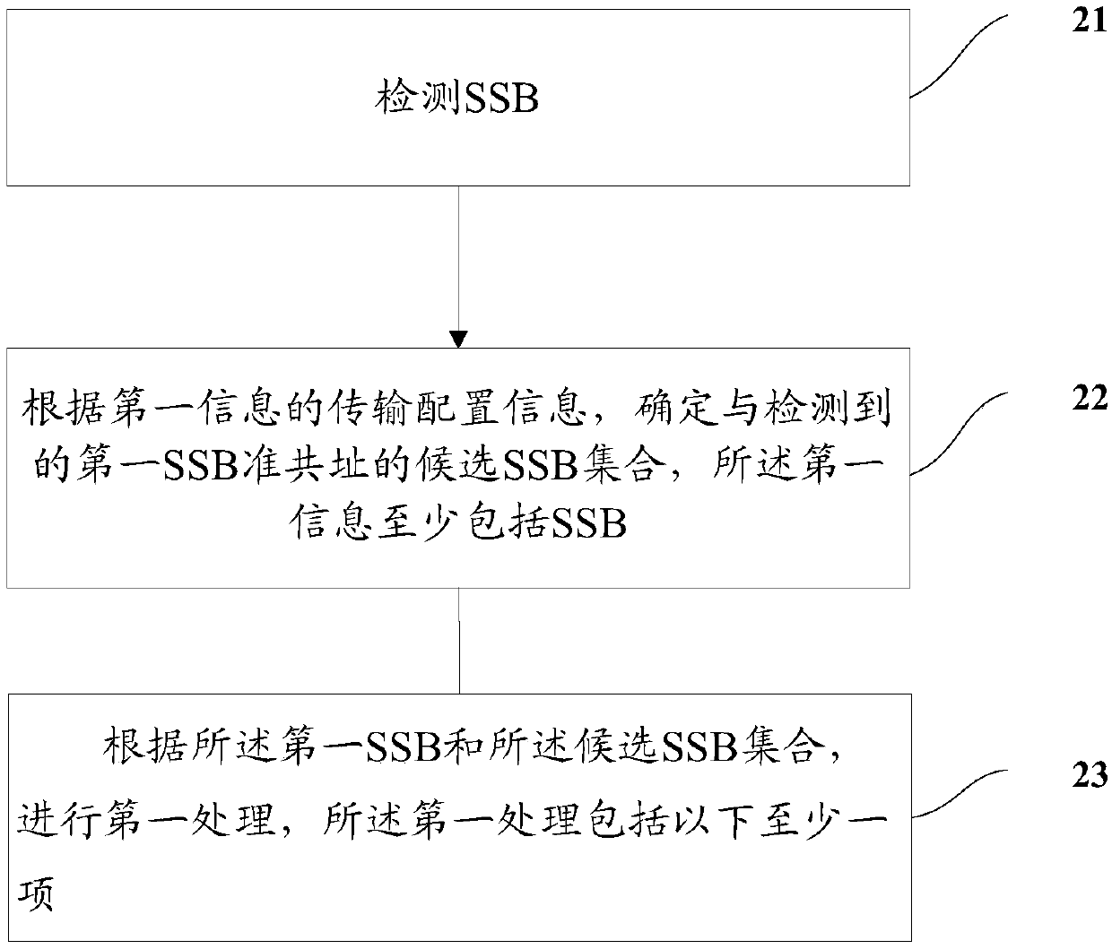 Information receiving method, information sending method, terminal and network side equipment