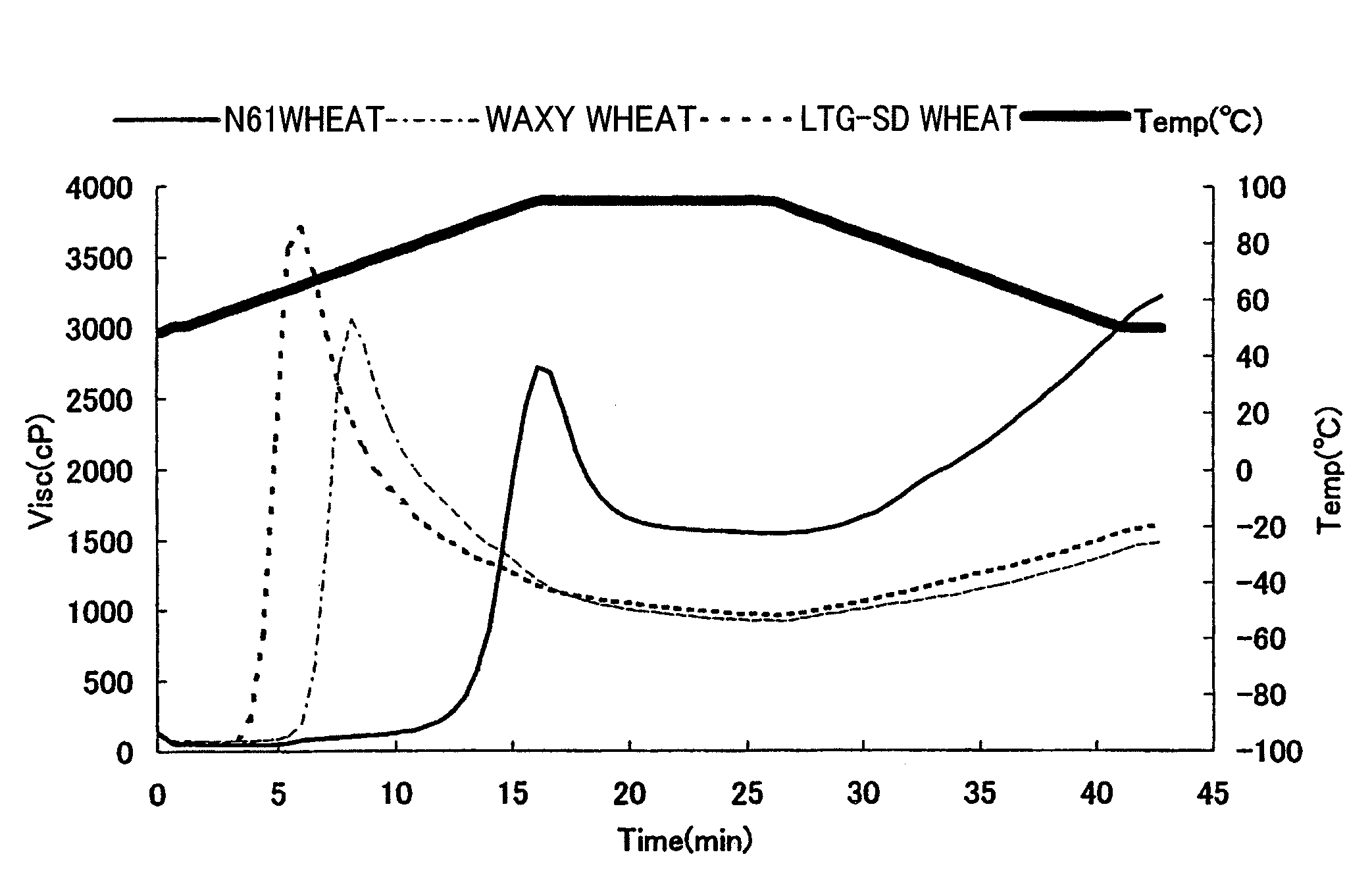 Cereal flour composition containing wheat flour from low-temperature gelatinized wheat and food product using the same