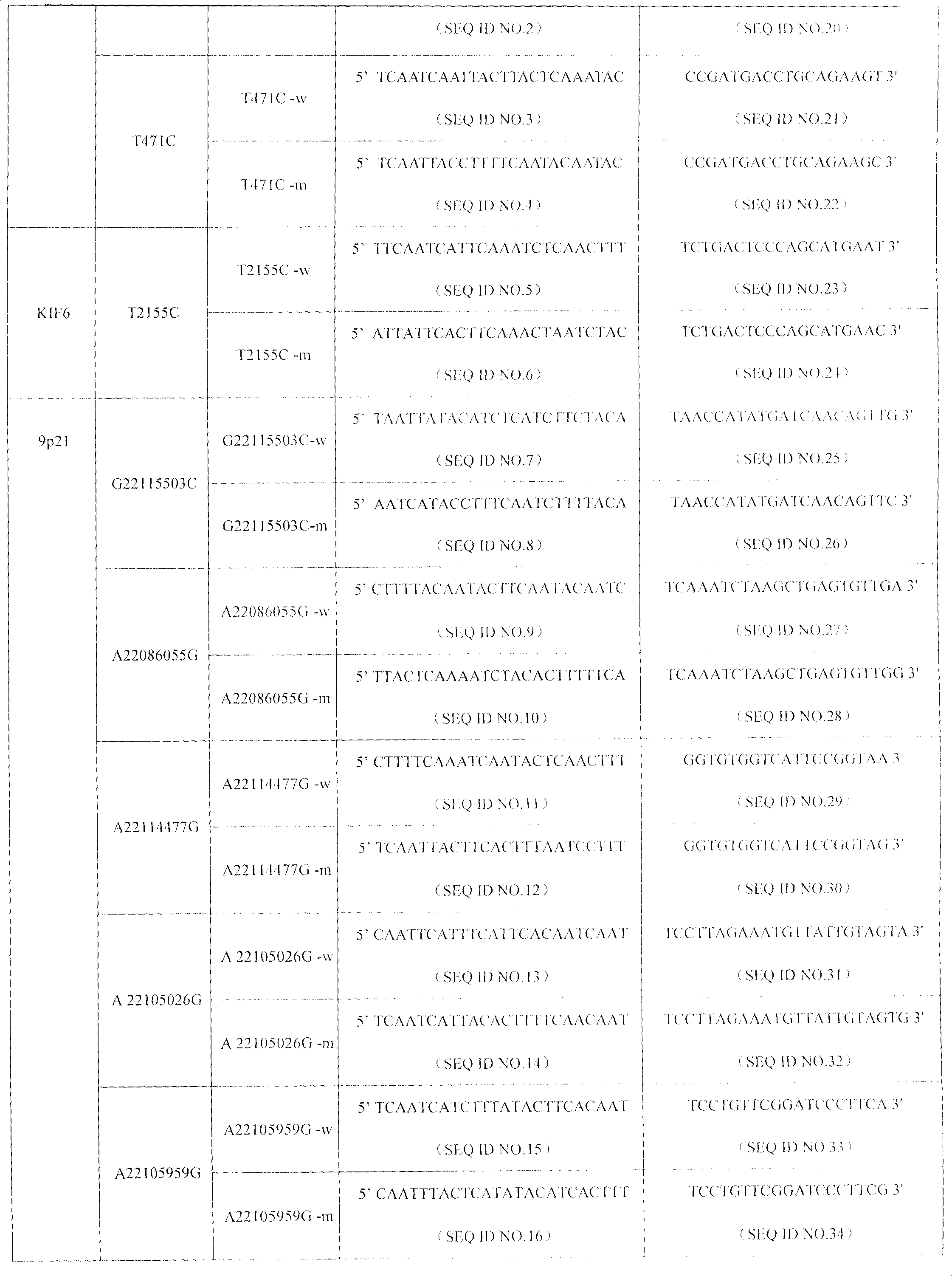 SNP (Single Nucleotide Polymorphism) detection liquid phase chip for KIF6 and apo E genes and chromosome 9p21 section