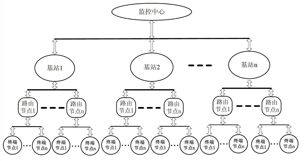 System and method of equipment wireless monitoring