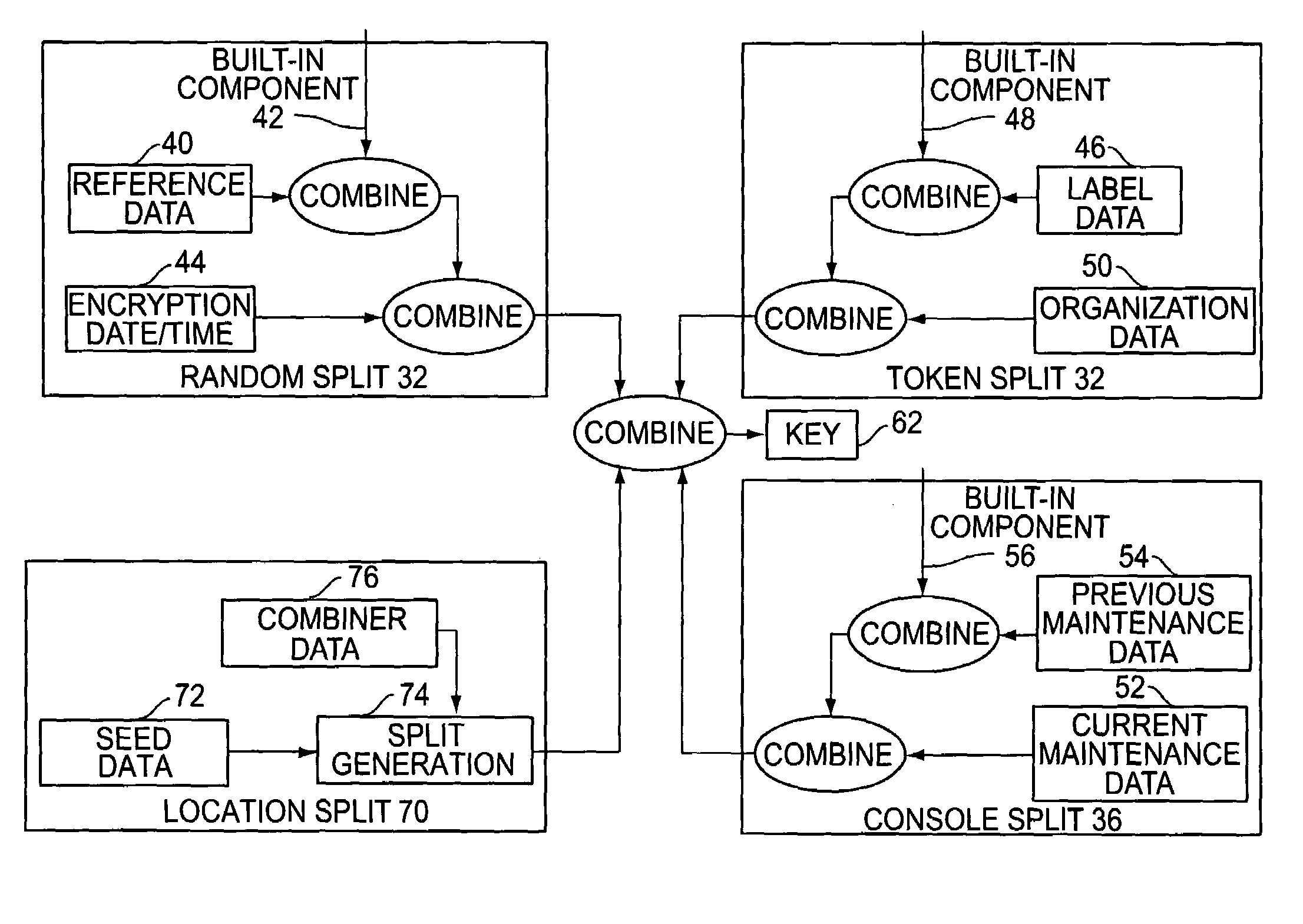 Cryptographic key split binding process and apparatus