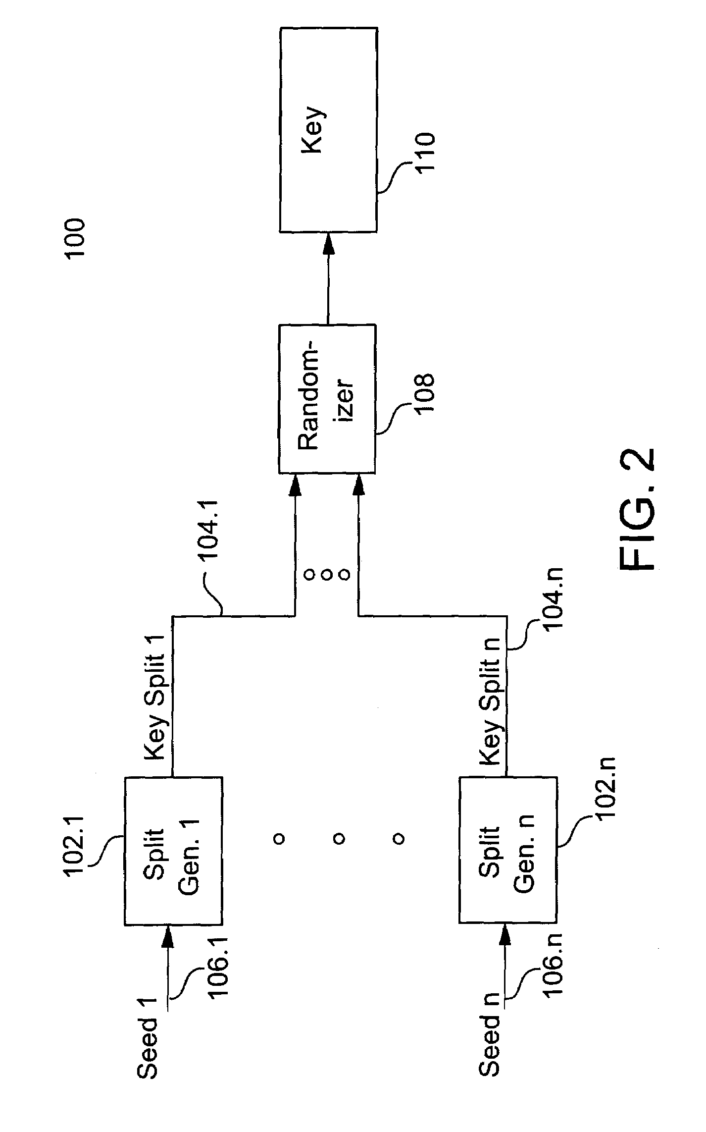 Cryptographic key split binding process and apparatus