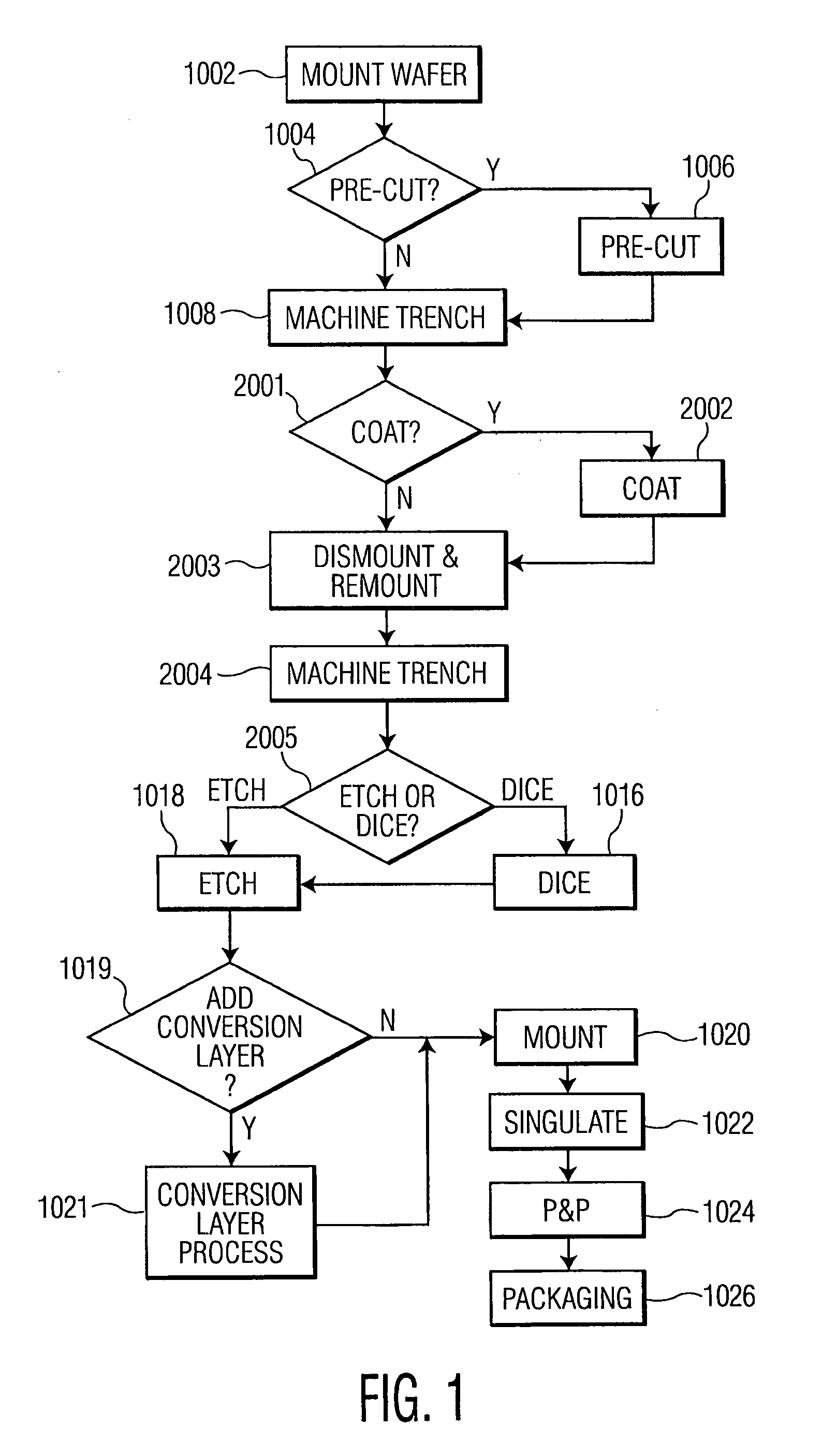 Silicon blades for surgical and non-surgical use