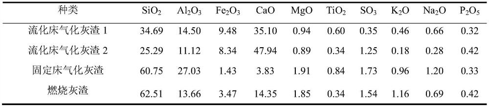 A method for preparing low thermal conductivity thermal insulation material from high-calcium gasification ash slag