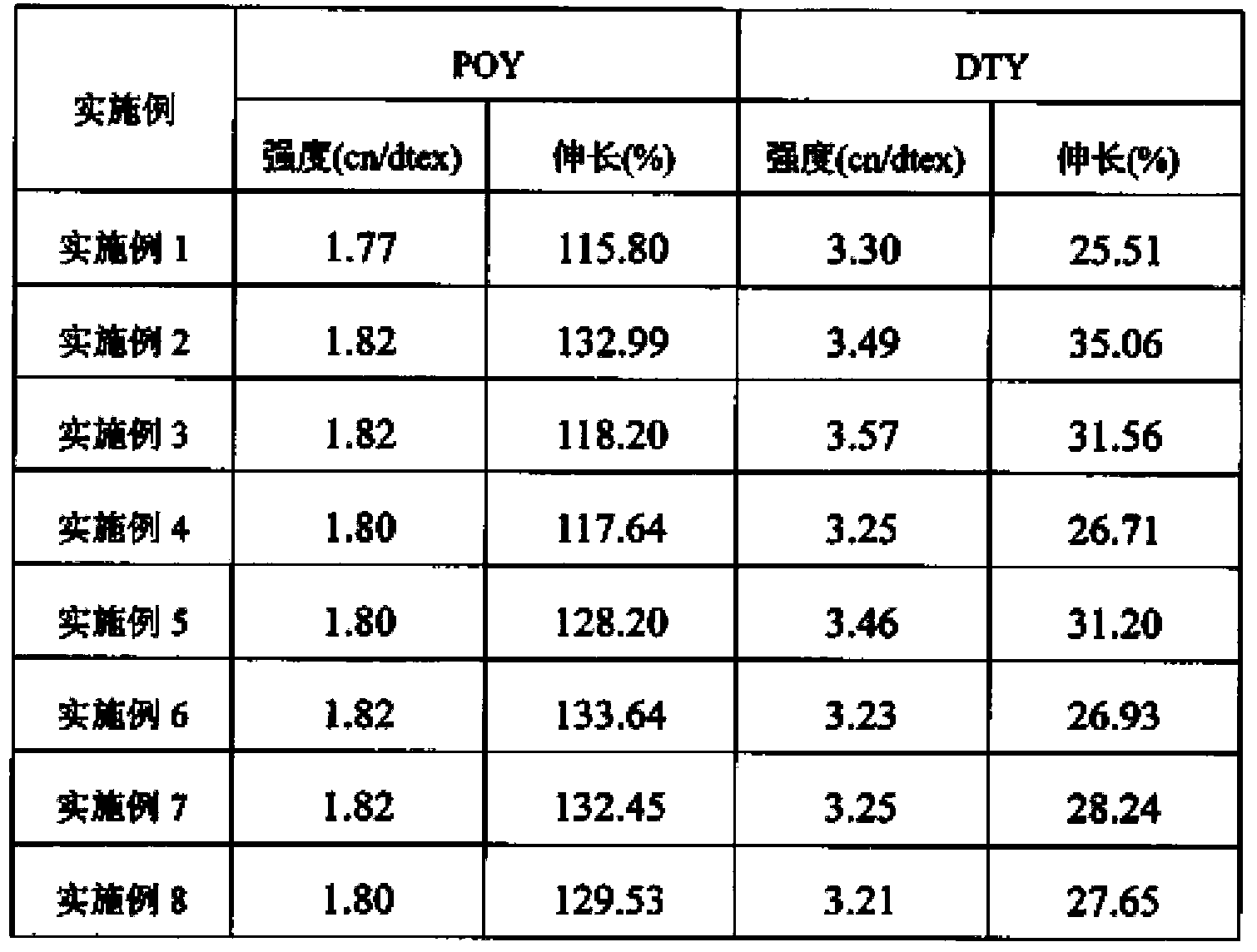 Production method of full-dull polyester fiber