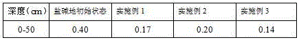 Method for carrying out original-soil cultivation on moderate saline-alkaline land by adopting coco coir powder containing nutritional soil