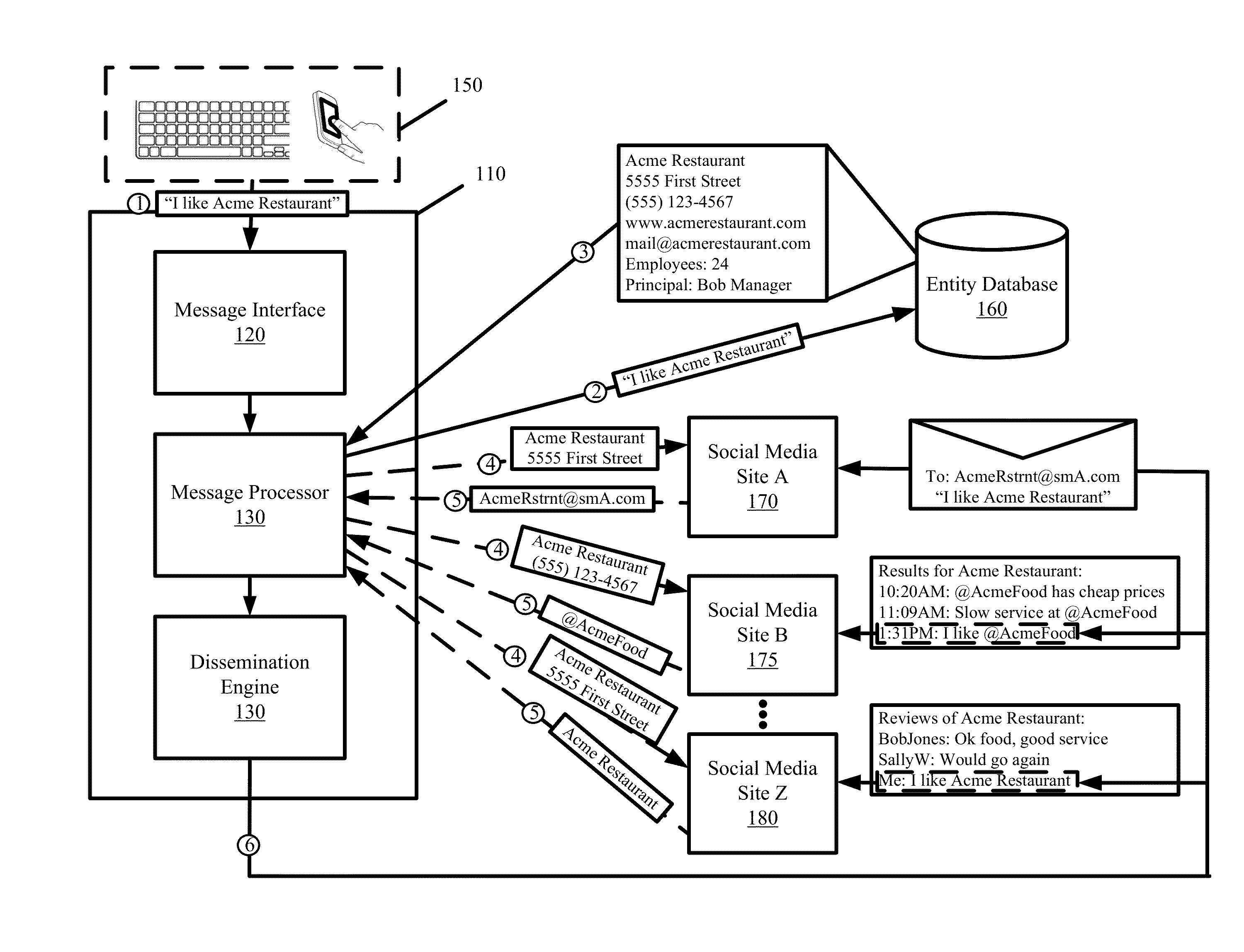 Method and system for directly targeting and blasting messages to automatically identified entities on social media