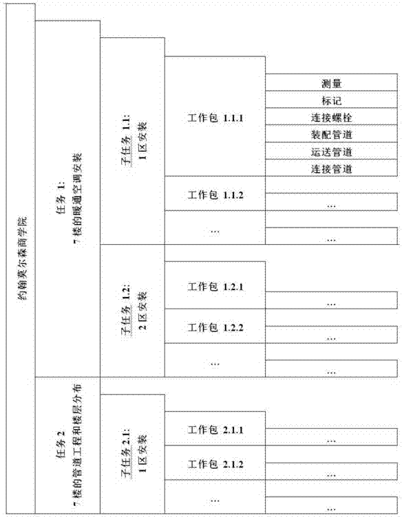 Construction site safety risk identification, assessment and prevention method