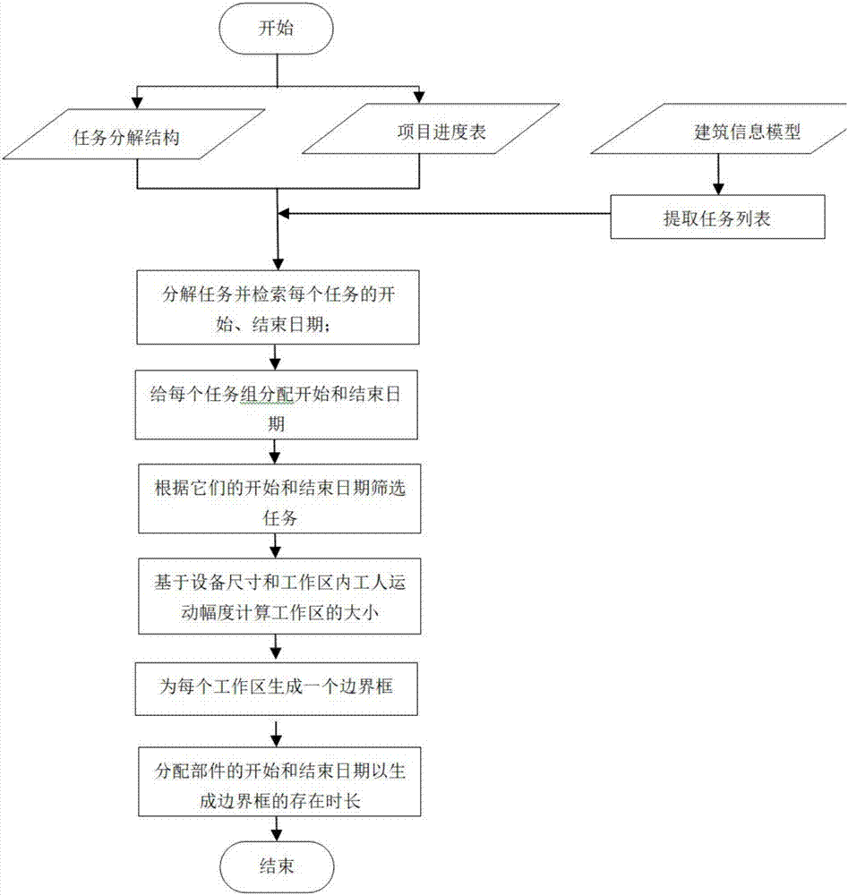 Construction site safety risk identification, assessment and prevention method