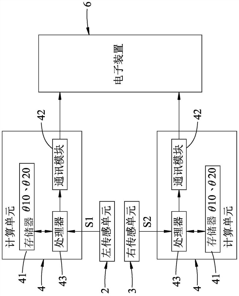 Method and device for analyzing gait