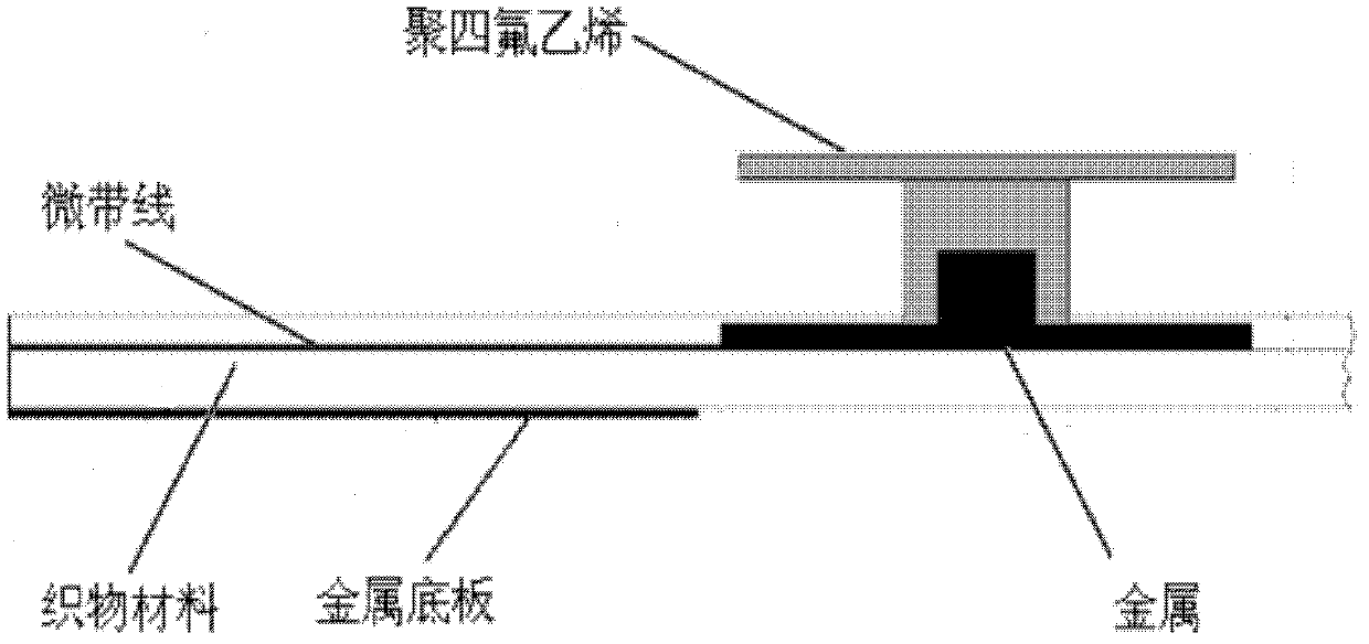 Wearable combined ultra-wide band antenna